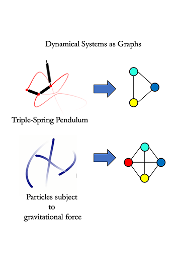 dynamic systems model