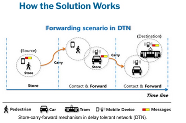 Diagram of rural connectivity project